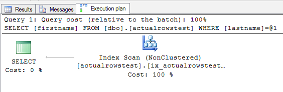 Actual-Plan-Index-Scan