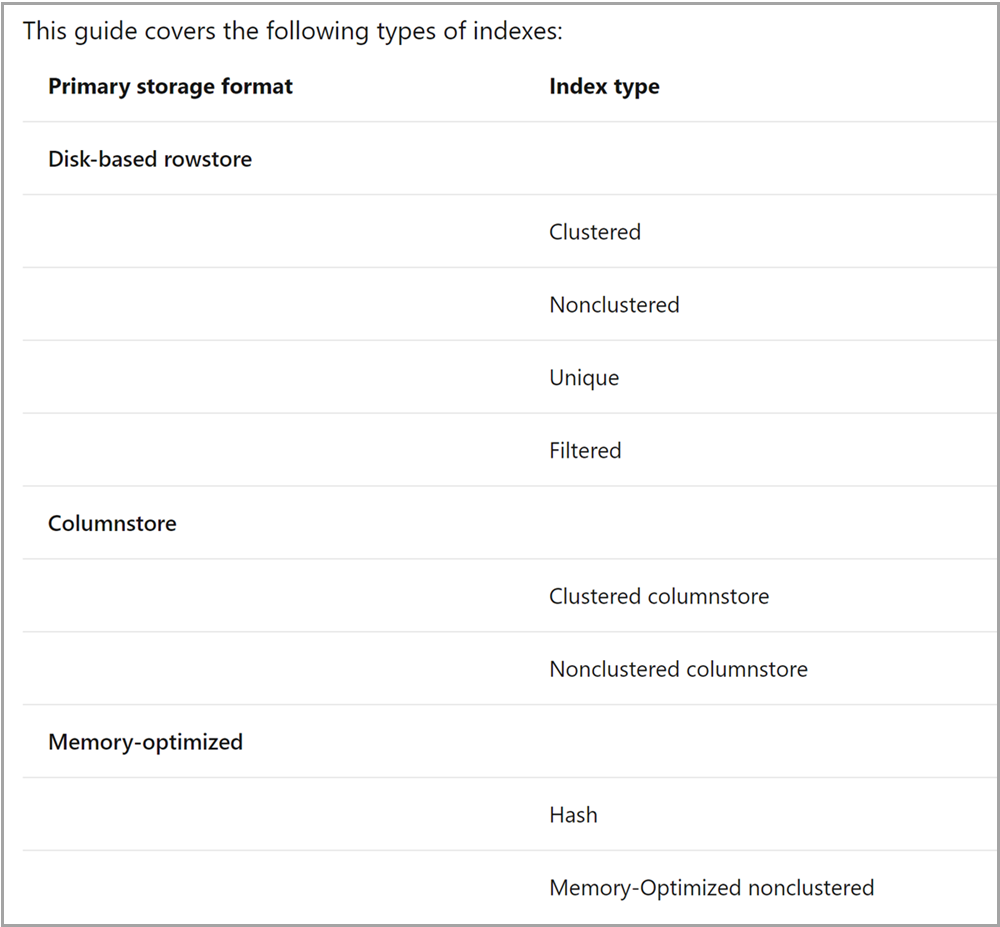 Screenshot of the new table describing index types by primary storage format