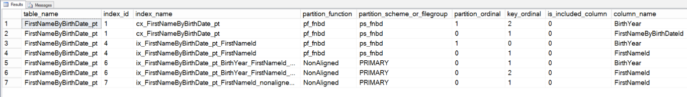 Find the Partitioning Key on an Existing Table with Partition_Ordinal