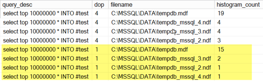 multiple-tempdb-files-different-access-patterns