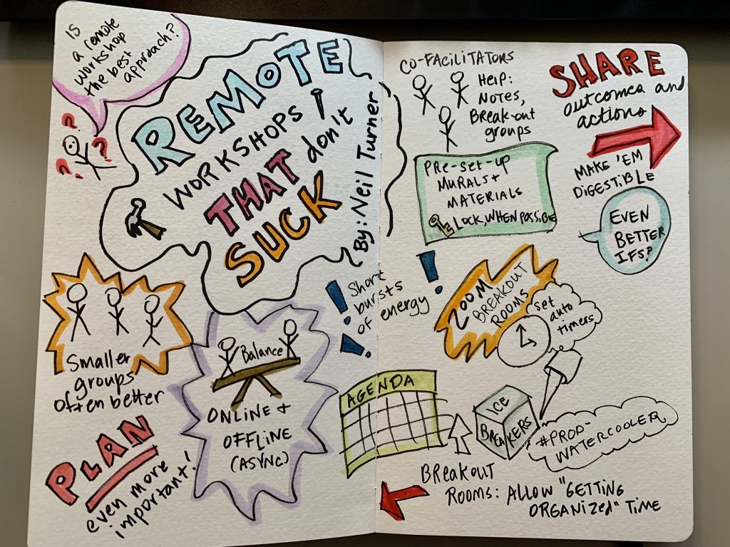 My Sketchnotes from Redgate's Level Up Week 2021