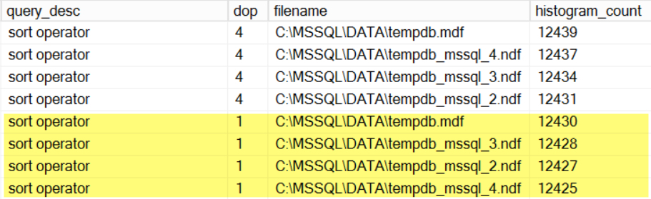 sort-operator-multiple-tempdb-files